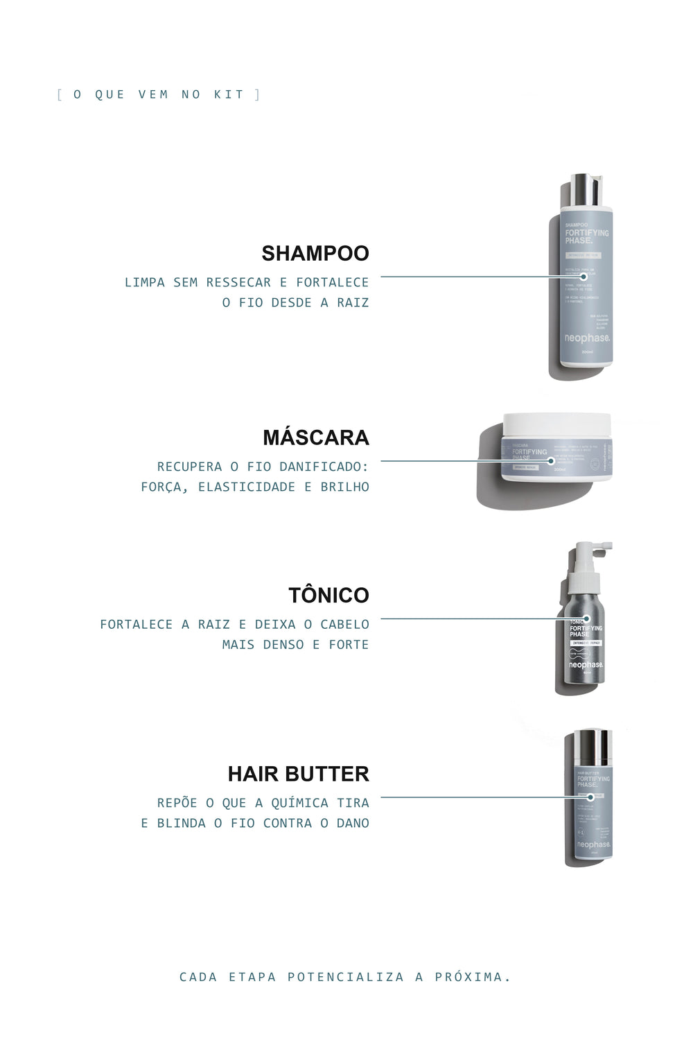 Benefícios — Kit Fortifying Phase