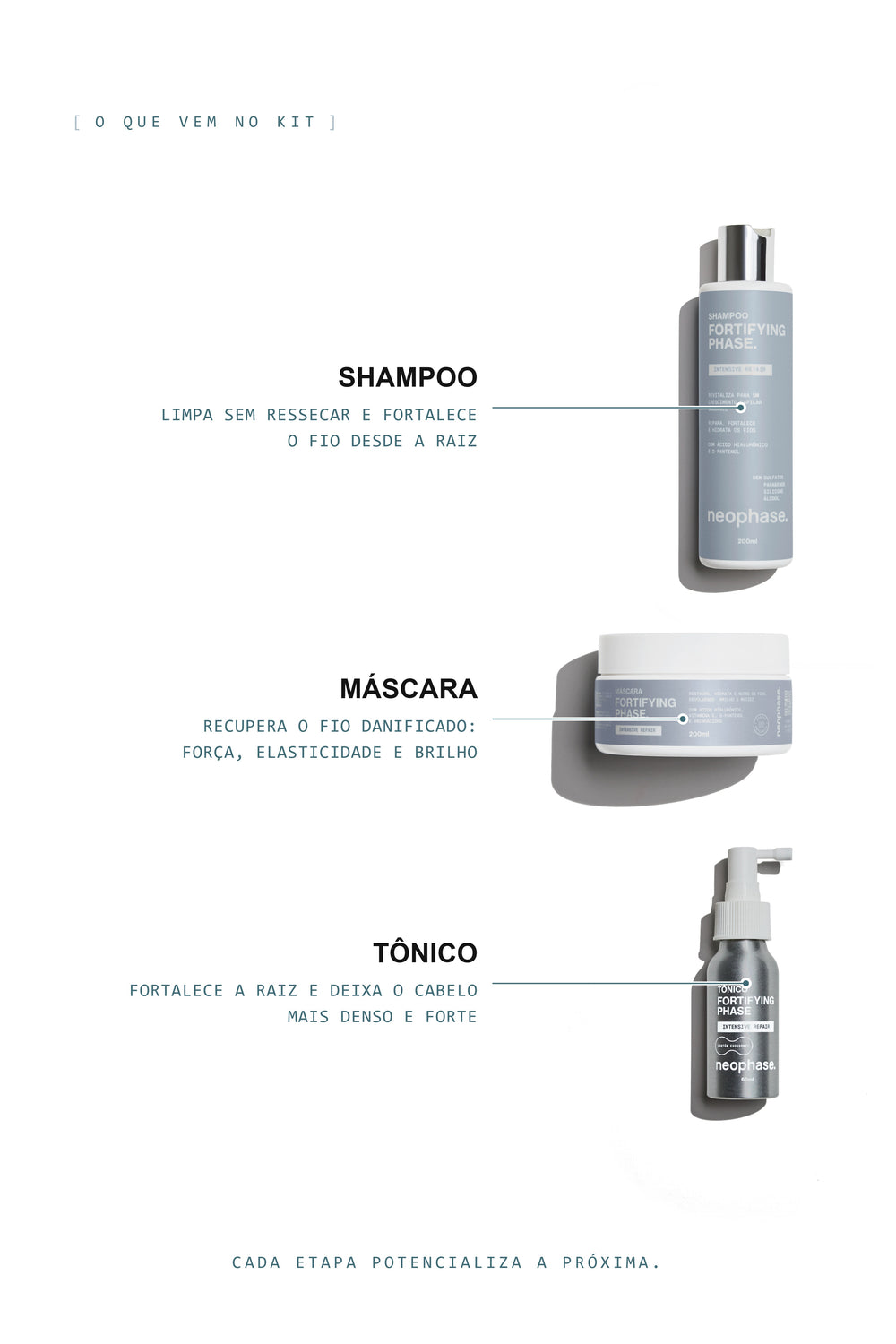 Benefícios — Kit Fortifying Routine